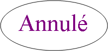 Ellipse: Annul�